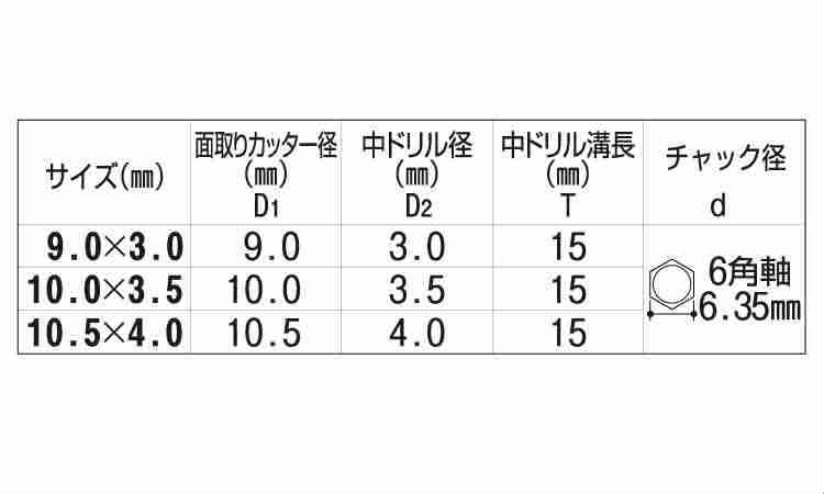 №２３　６角軸ドリルカッター規格