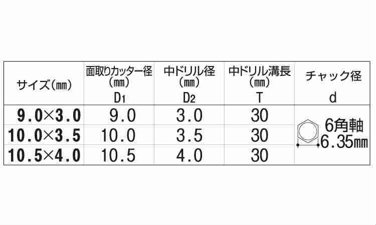 №２３６角軸ドリルカッターロング規格