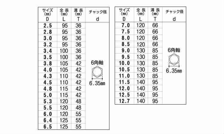 №２４６角軸コンクリート用ドリル規格