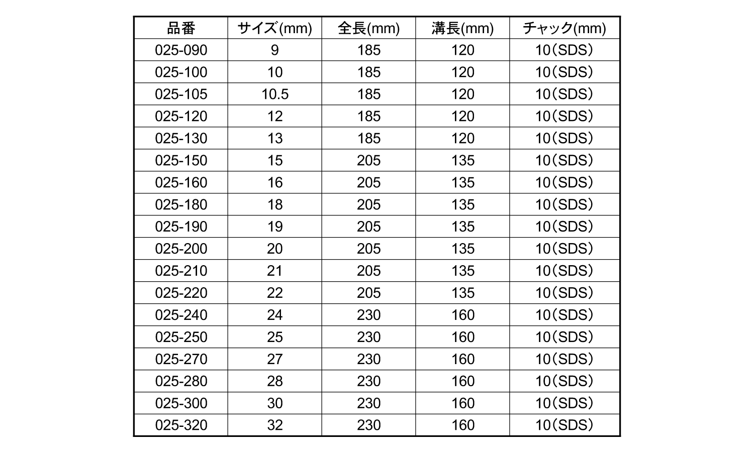 №２５　ＳＤＳ木工用規格