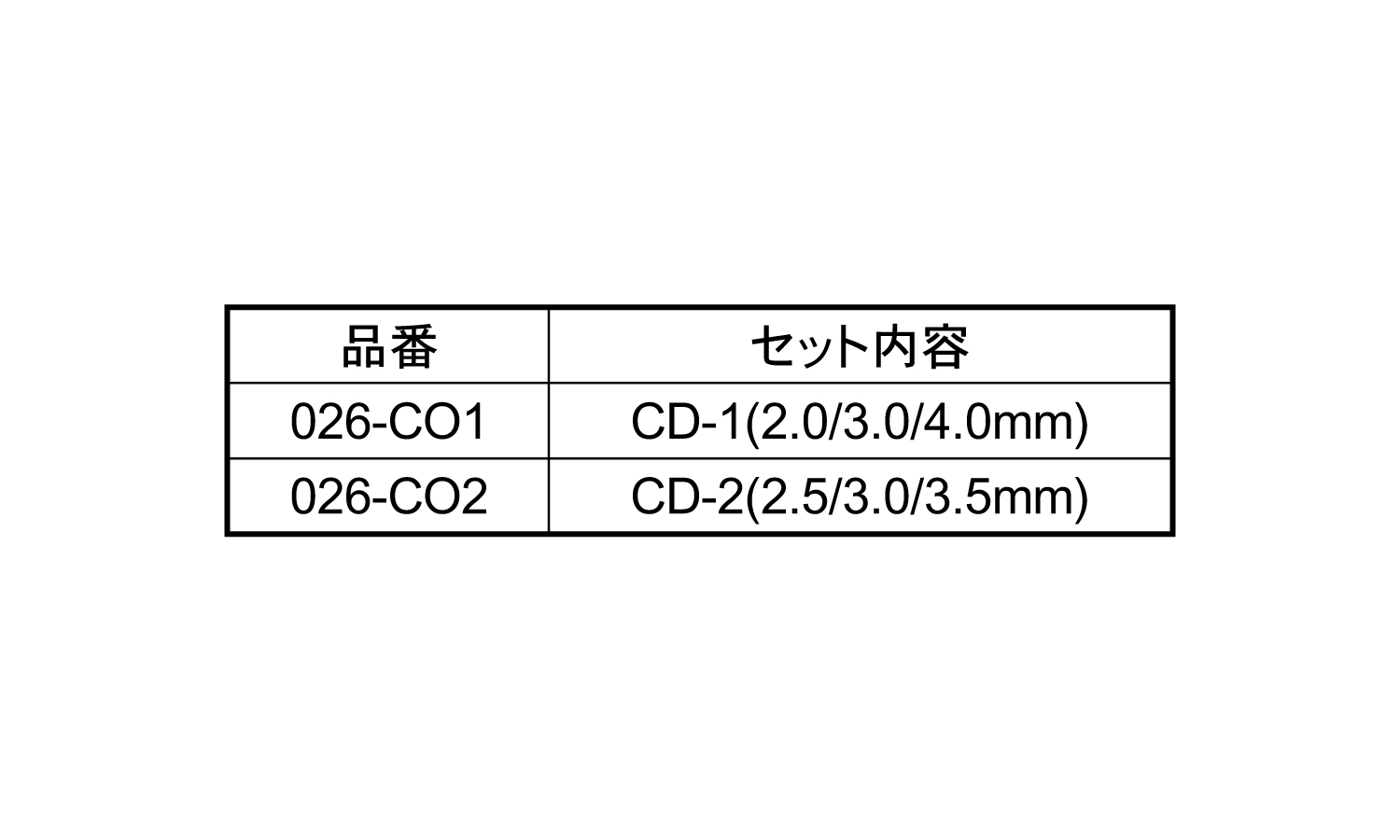 №２６　６角軸ステン用ドリル３本規格