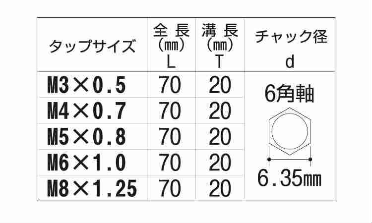 №２８　６角軸タップ（貫通穴用規格