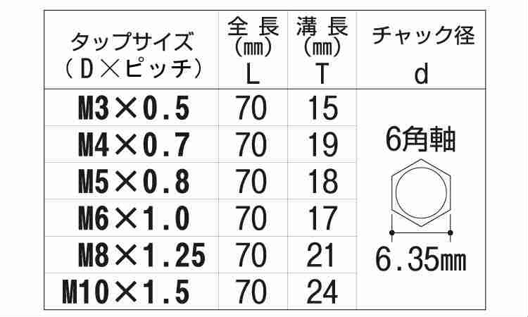 №２８Ｐ６角軸ステン用ポイントＴ規格