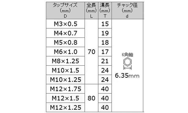 №２８－Ｓ６角軸スパイラルタップ規格