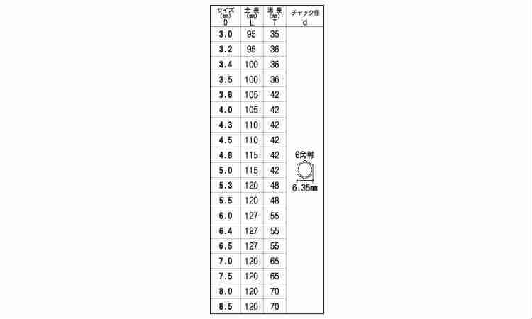 №３０　６角軸磁器タイル用ドリル規格