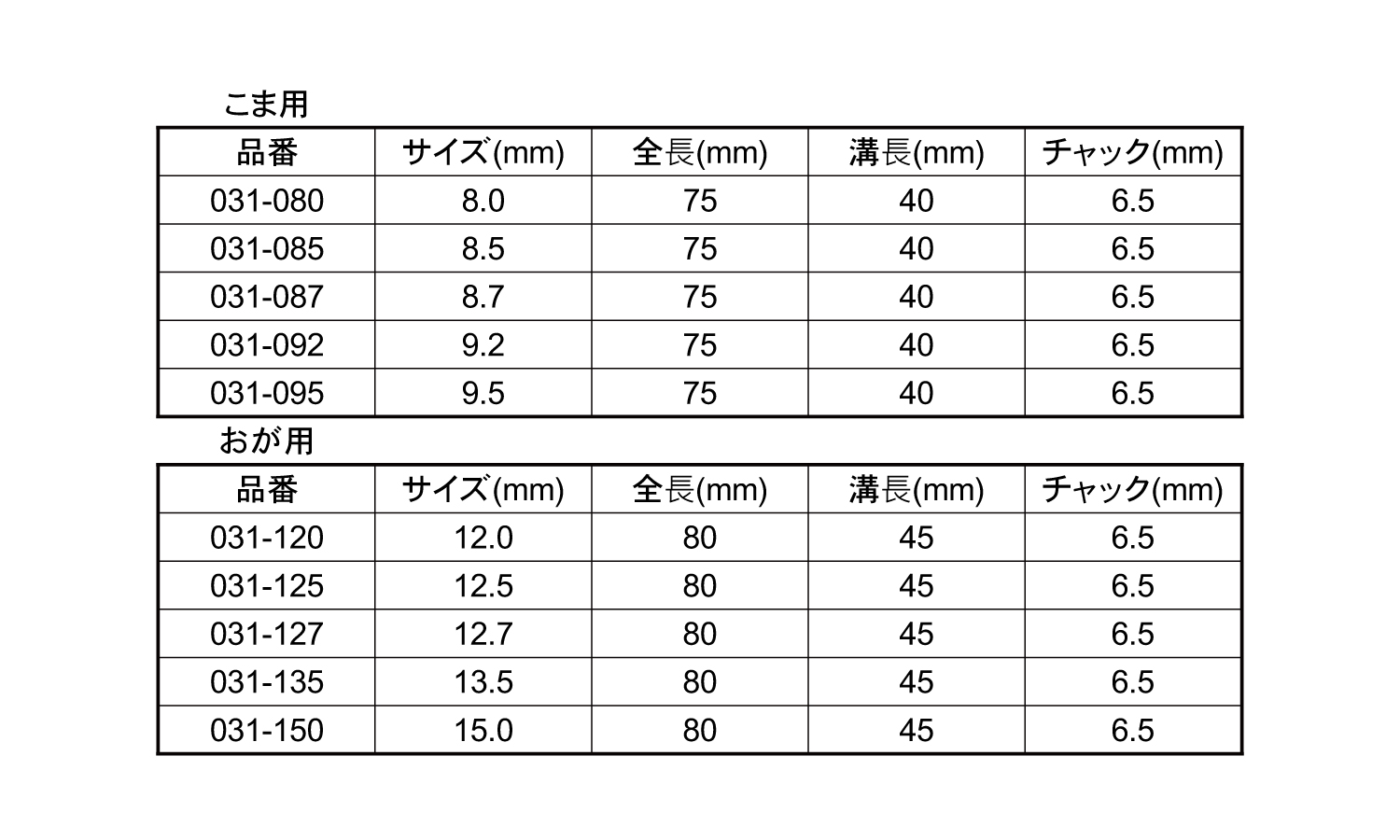 №３１しいたけ錐（高速リード型）規格