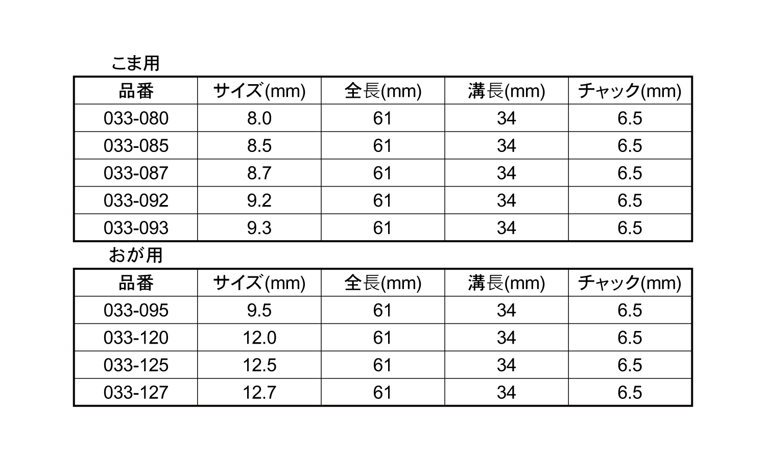 №３３ストッパー付しいたけ錐規格