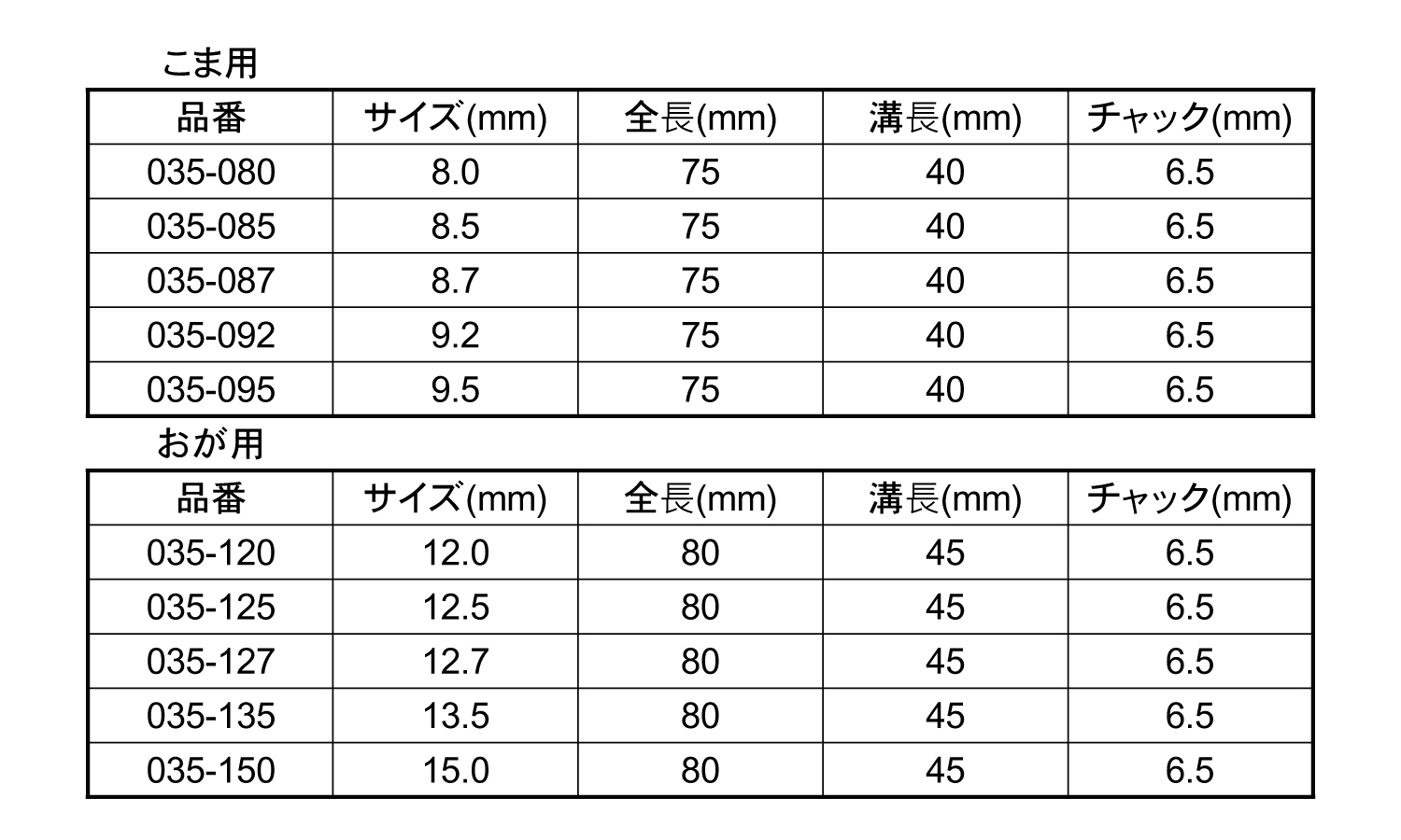 ３５　しいたけ錐（超高速ハイス規格