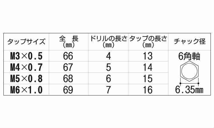 №５０　６角軸タッピングドリル規格