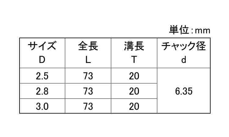 №５１６角軸サイディング用ドリル規格