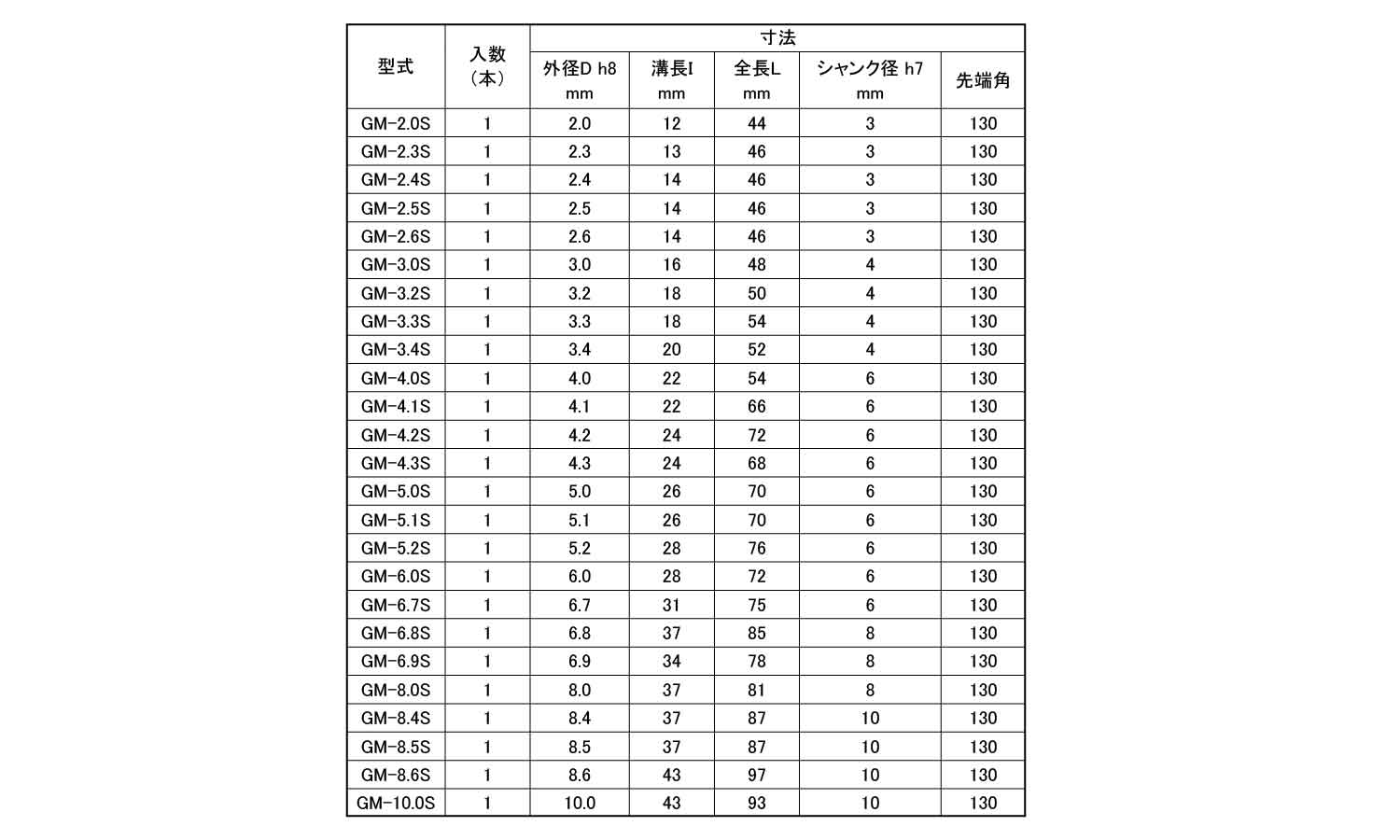 月光ドリル　機械加工用規格
