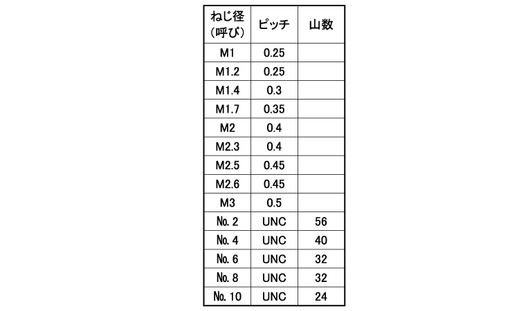 パソコンタップ規格