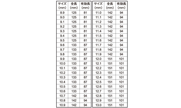 鉄工ドリル規格