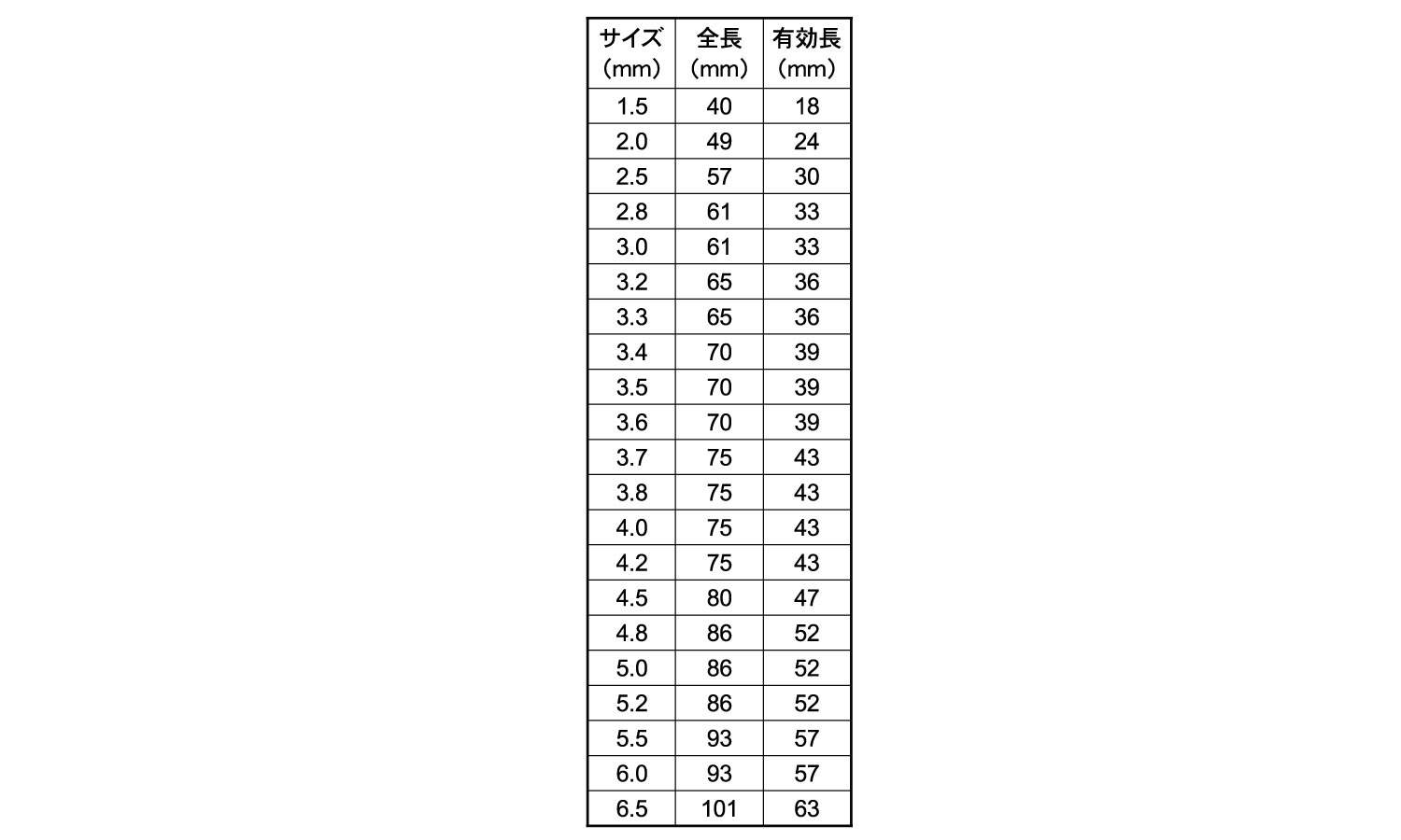 ＳＵＳ用コバルトドリル　１Ｐ規格