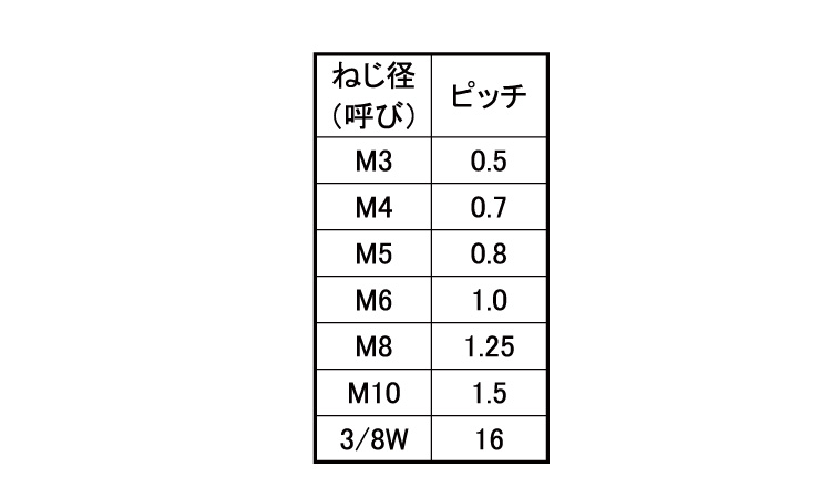 六角軸スパイラルタップ規格