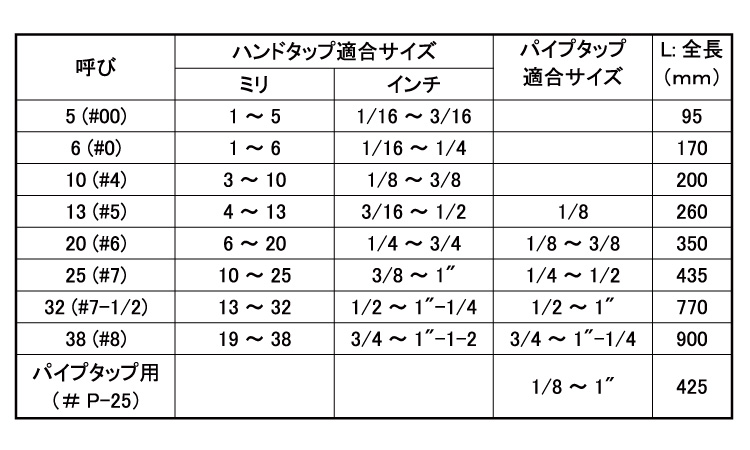 タップハンドル（鉄製）規格