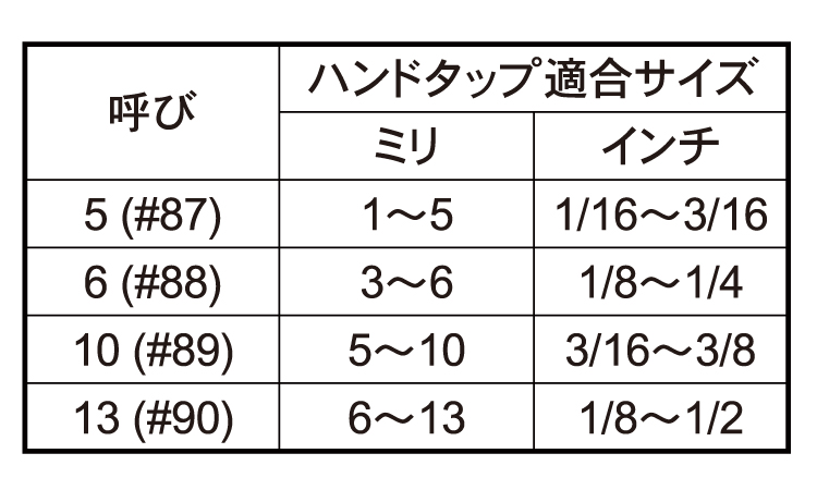 Ｔ型タップホルダー規格