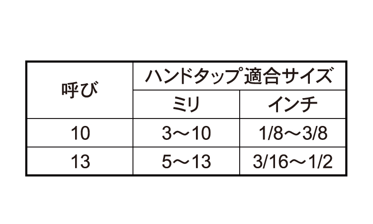 ラチェット式タップホルダー規格