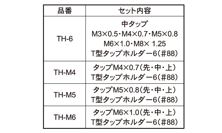 タップホルダーセット（ＴＨ－規格
