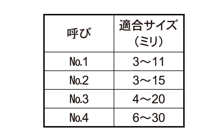 シャーシーリーマ規格