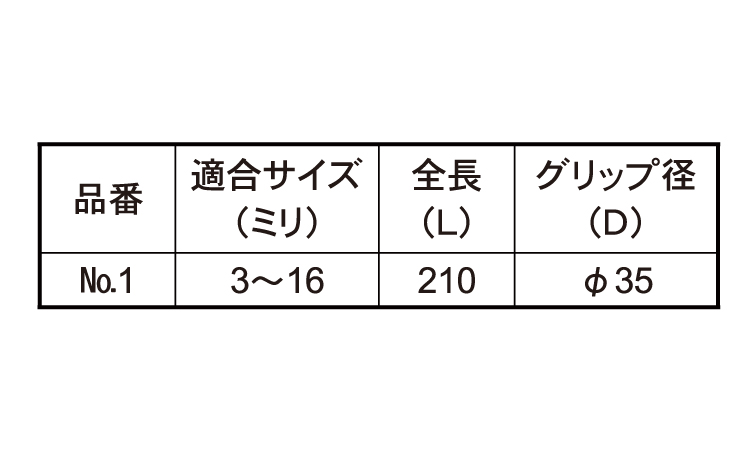 グリップシャーシ規格