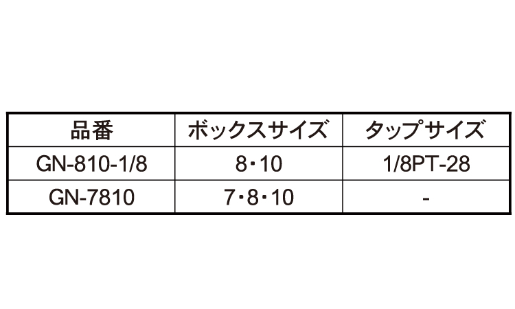 グリスニップルレンチ（ＧＮ－規格