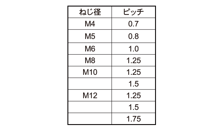 ハンドタップＳＫＳ左　ライト精機規格