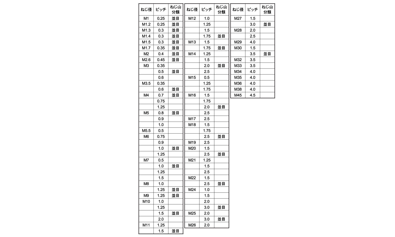 ハンドタップＳＫＳ先　ライト精機規格