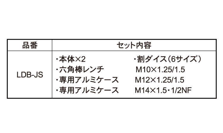 ドクターボルト（セット・パック品規格