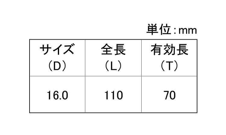 六角軸鉄工ドリル規格