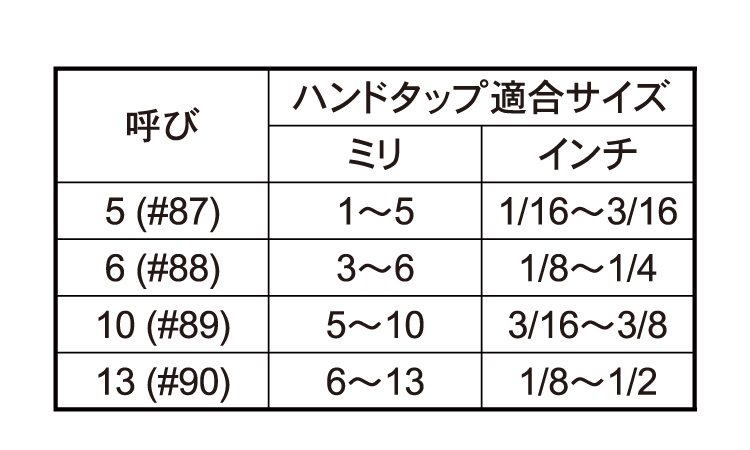 六角軸コバルトドリル規格