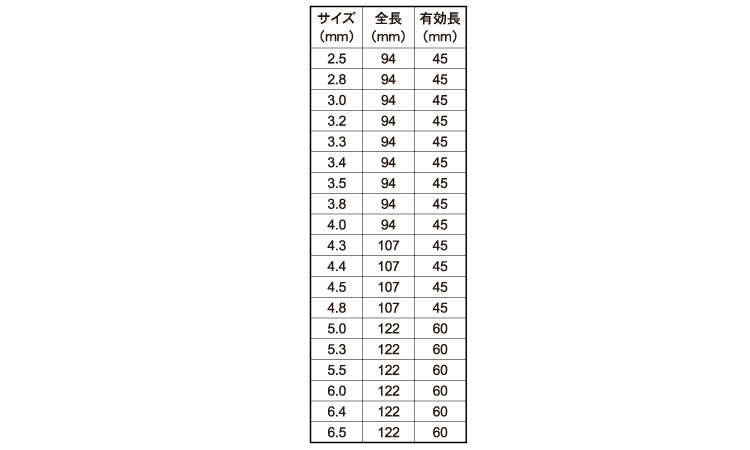 六角軸コンクリートドリル規格