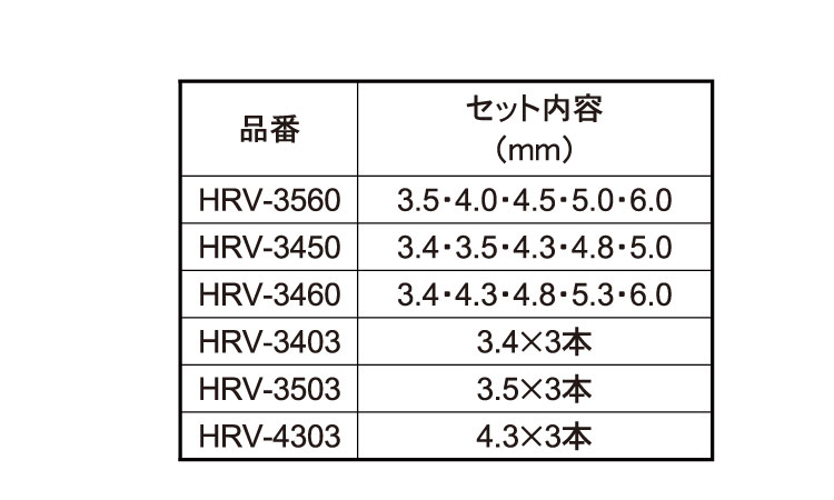 六角軸コンクリートドリルセット規格