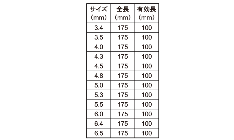 六角軸コンクリートロングドリル規格