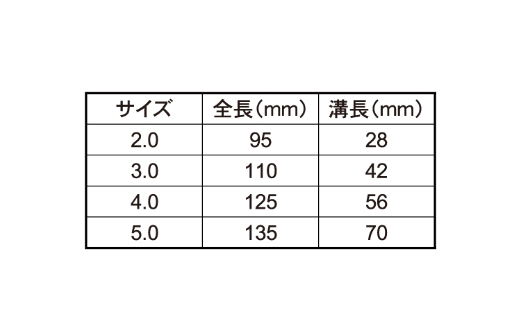 六角軸テーパー下穴錐セット規格