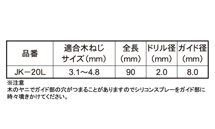 六角軸ヒンジドリル規格