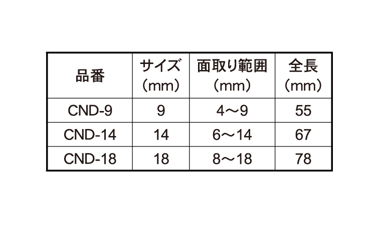 六角軸コニカルドリル規格