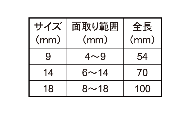 コニカルドリル規格