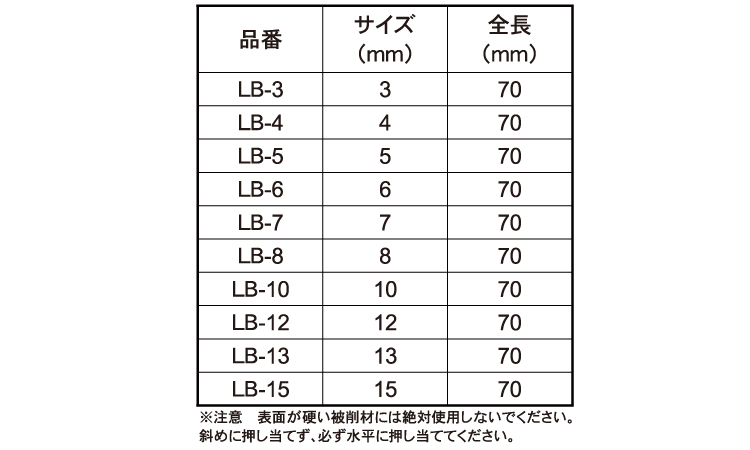 六角軸レザービット規格