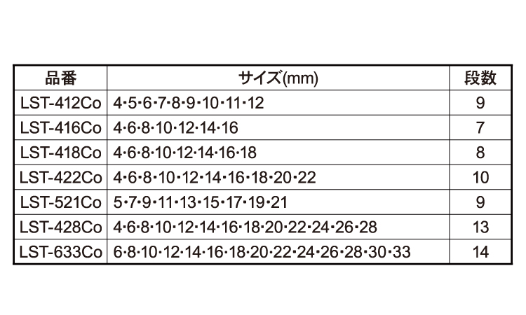 六角軸スパイラルコバルト規格