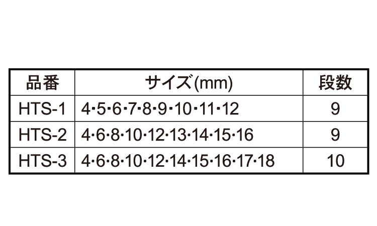 六角軸チタンステップビット規格
