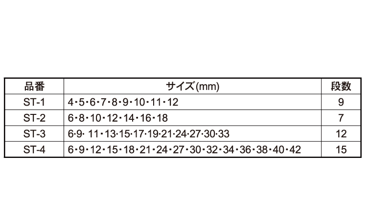 ステップビット（ＳＴ－規格