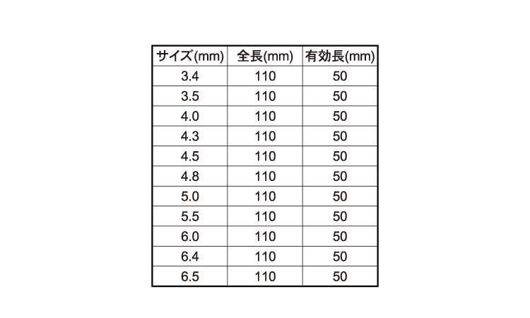 ＳＤＳプラスビット１１０　５本入規格