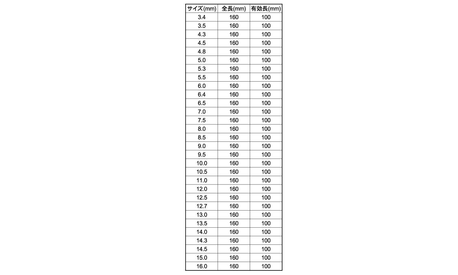 ＳＤＳプラスビット１６０ＭＭ規格