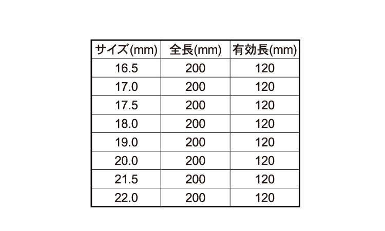ＳＤＳプラスビット２００ＭＭ規格
