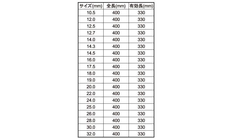ＳＤＳプラスビット４００ＭＭ規格