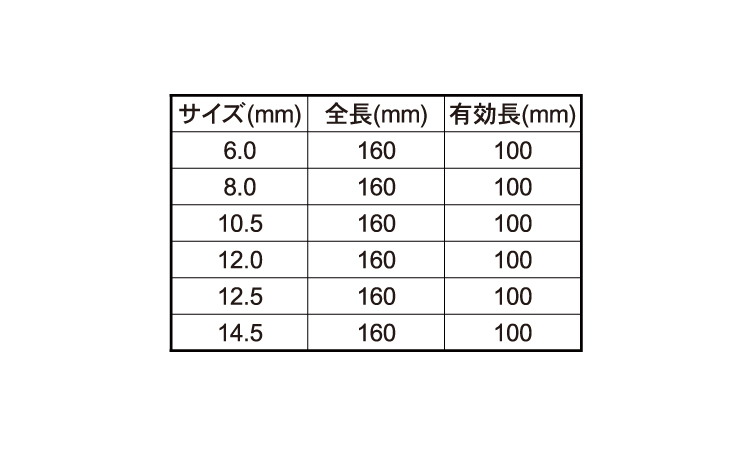 ＳＤＳブースタープラス規格