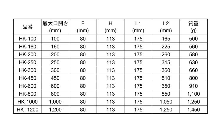 Ｌ型クランプ規格
