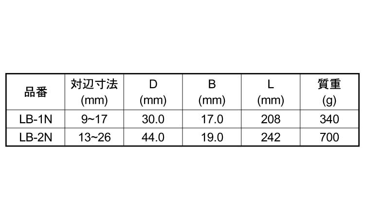 バイスレンチ　ＬＢ規格