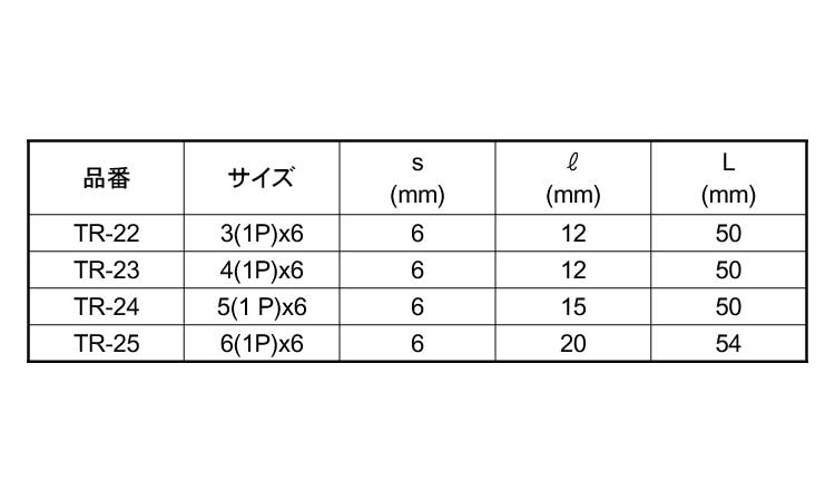 超硬ストレートビットＴＲ（１枚刃規格